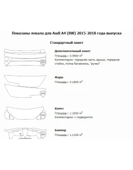 Электронные лекала на автомобили Audi A4 (8W) S-line