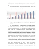 Диплом: Представления о родителях у подростков