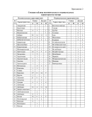 Диплом: Представления о родителях у подростков