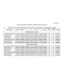 Диплом: Представления о родителях у подростков