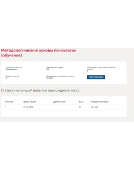 Методологические основы психологии.Тест Синергия