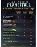 Age of Wonders: Planetfall: Deluxe (RU/CIS Steam KEY)