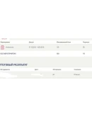 Синергия Математика 1 семестр Тесты