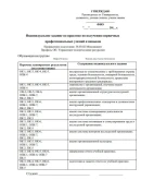 Практика по получению первичных умений.Отчет Синергия