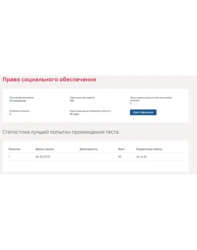 Право социального обеспечения.Тест Синергия