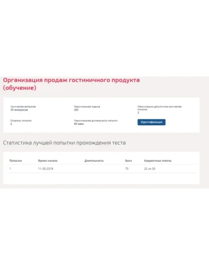 Организация продаж гостиничного продукта.Тест Синергия