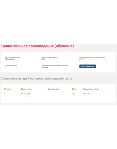 Сравнительное правоведение.Тест Синергия