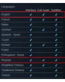 Total War: THREE KINGDOMS + 8 DLC Автоактивация