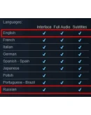 F1 2019 Legends Edition Автоактивация