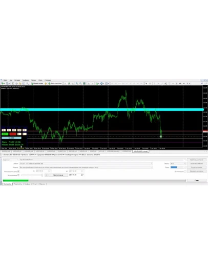 Торговый советник TRAP Форекс