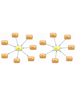 СУПЕР СОВЕТНИК BasketFX Лучшее