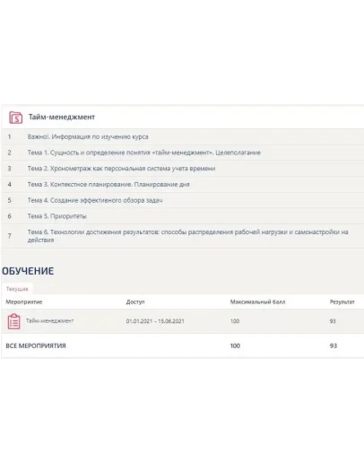 Тайм-менеджмент Синергия Ответы на тесты (93 балла)