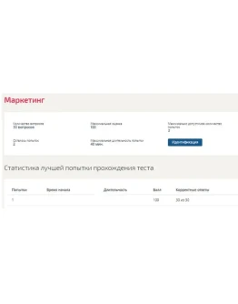 Маркетинг Ответы Синергия тесты