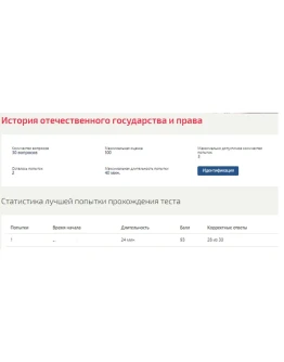 История государства и права России ответы Синергия