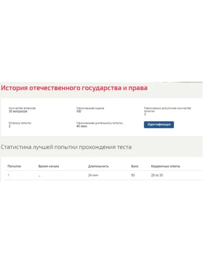 История государства и права России ответы Синергия