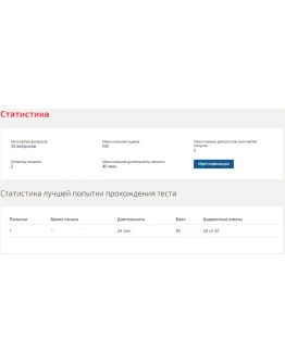 Статистика ответы на тесты Синергия