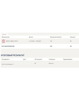 Деньги, кредит, банки ответы Синергия (90/100)