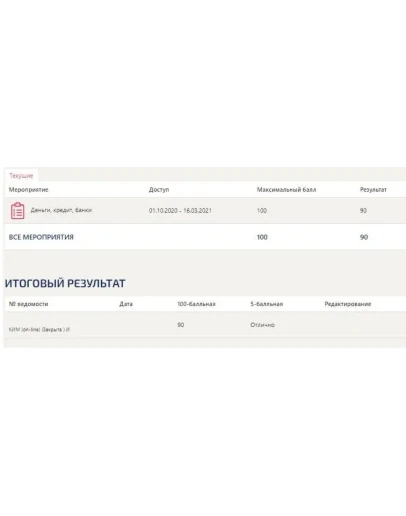 Деньги, кредит, банки ответы Синергия (90/100)