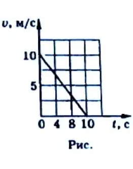 Решение задачи по физике раздел 66 пункт 10 механика