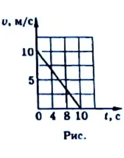 Решение задачи по физике раздел 66 пункт 10 механика