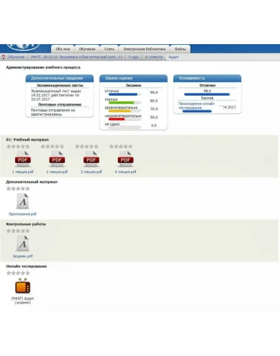 Аудит. Экзамен РФЭТ (80 вопросов)