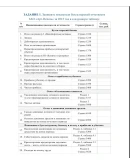 ТЕХНОЛОГИЯ СОСТАВЛЕНИЯ БУХГАЛТЕРСКОЙ ОТЧЕТНОСТИ ТЕХНОЛОГИЯ СОСТАВЛЕНИЯ БУХГАЛТЕРСКОЙ ОТЧЕТНОСТИ