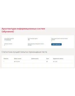 Архитектура информационных систем.Тест Синергия