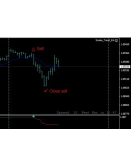 Торговая система SNAKE TREND M30: +200 пунктов в день!