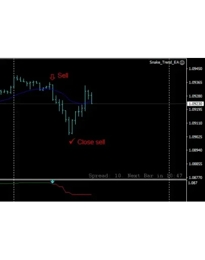 Торговая система SNAKE TREND M30: +200 пунктов в день!