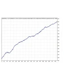 Советник Ночной волк