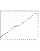 Советник Ночной волк