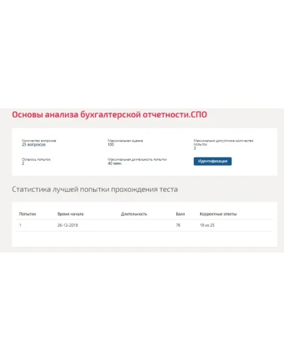 Основы анализа бухгалтерской отчетности.Тест Синергия