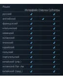 Red Dead Redemption 2 Special Steam-Автоактивация