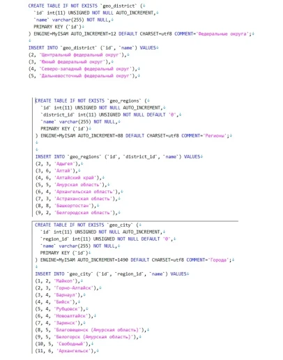 База округов, областей и городов