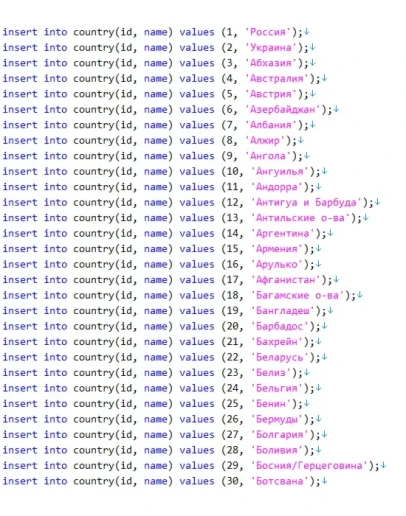 База данных со списком стран, регионов и городов