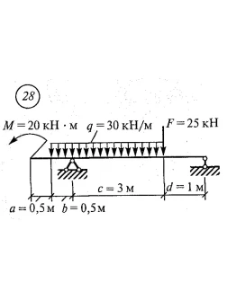 Самостоятельная работа 6. Вариант 28