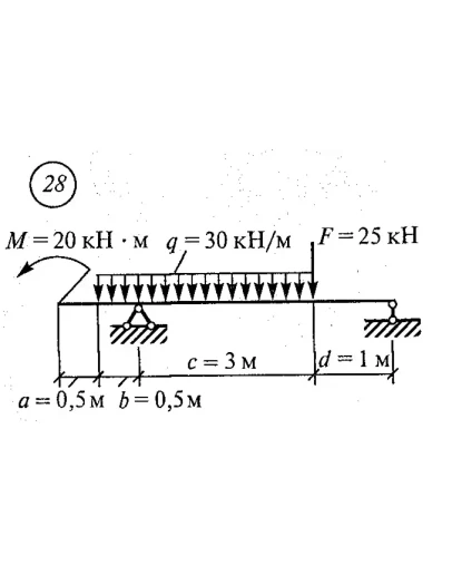 Самостоятельная работа 6. Вариант 28
