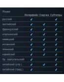 Borderlands 3: Ultimate Ed. (Steam) Автоактивация