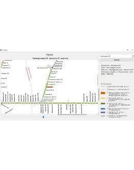 Схема (карта) Свердловской железной дороги (RWMap) Схема (карта) Свердловской железной дороги (RWMap)