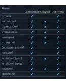 RESIDENT EVIL 3 NEMESIS Remake + DLC Автоактивация