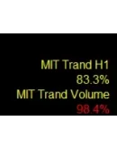 MIT System Индикатор (1 Месяц)