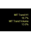MIT System Индикатор (1 Месяц)