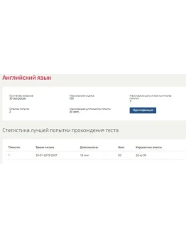 Английский 1 семестр (Синергия ответы)