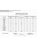 Табель учета рабочего времени - Professional Edition