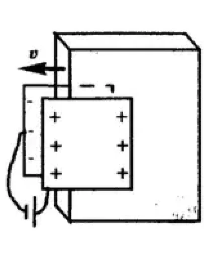 Решение задачи по физике раздел 68 пункт 75 электро