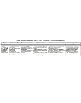 Развитие специального образования в Западной Европе