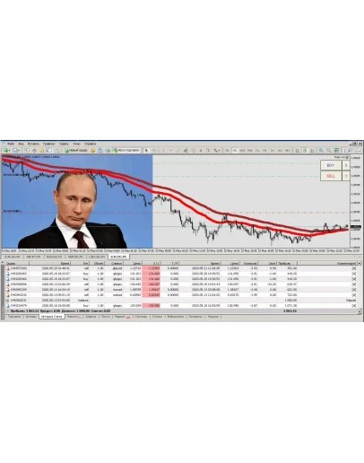 ТС Путин В.В