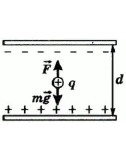 Решение задачи по физике раздел 71 пункт 26 электро
