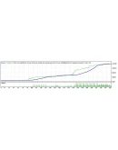 Atlas advisor, MIT Indicator, Forex Signals (1 месяц)