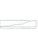 Atlas advisor, MIT Indicator, Forex Signals (1 месяц)